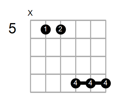 Am7b5/D Chord
